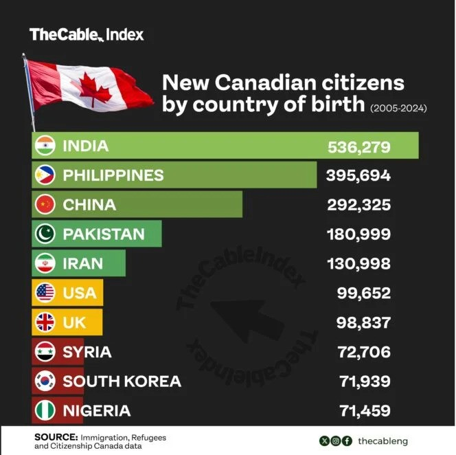 nigerian canadians.png